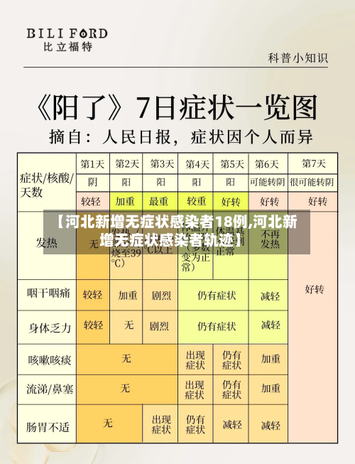 【河北新增无症状感染者18例,河北新增无症状感染者轨迹】