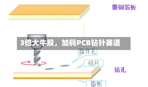 3倍大牛股，加码PCB钻针赛道-第2张图片