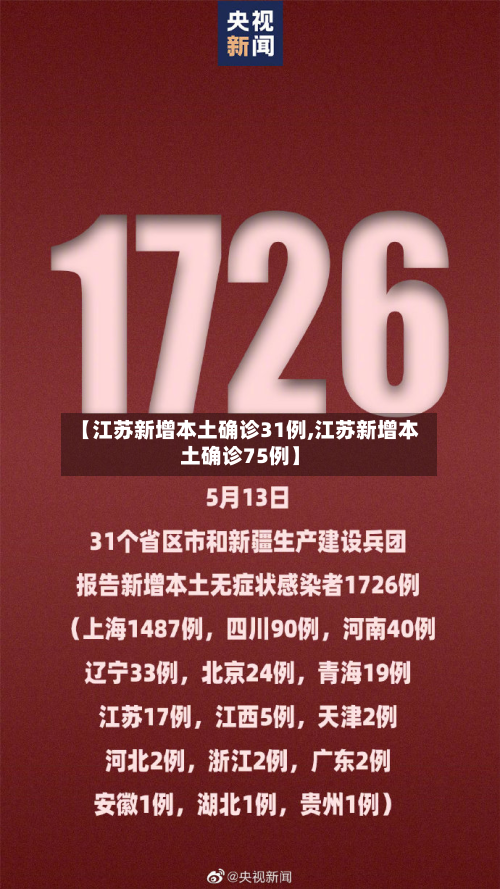 【江苏新增本土确诊31例,江苏新增本土确诊75例】