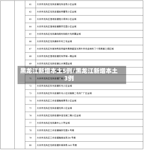 黑龙江新增本土5例/黑龙江新增本土3例