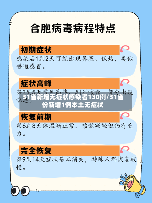 31省新增无症状感染者130例/31省份新增1例本土无症状