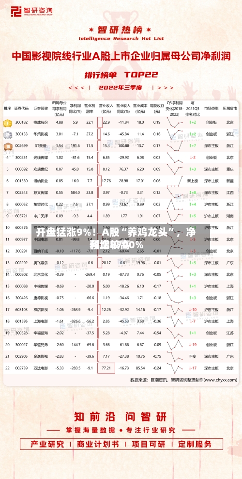 开盘猛涨9%！A股“养鸡龙头”，净利比较高预增8700%-第3张图片