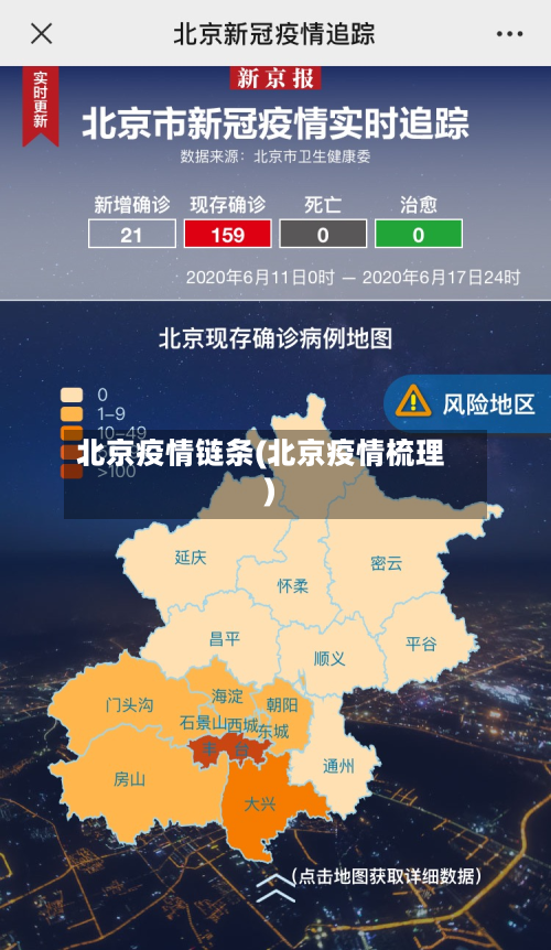 北京疫情链条(北京疫情梳理)-第3张图片