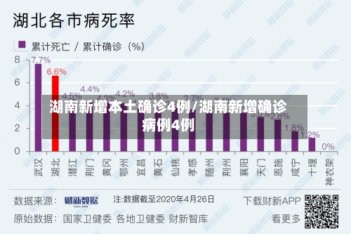 湖南新增本土确诊4例/湖南新增确诊病例4例-第2张图片