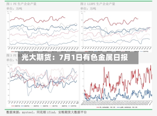 光大期货：7月1日有色金属日报-第2张图片