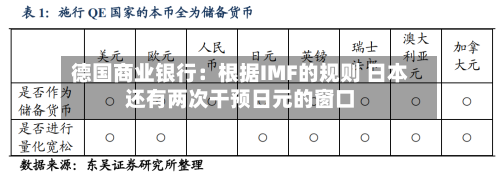 德国商业银行:根据IMF的规则 日本还有两次干预日元的窗口-第3张图片