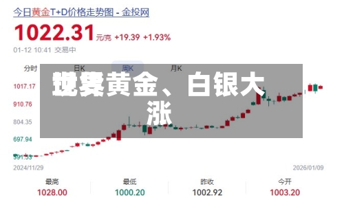 世界现货黄金、白银大涨-第2张图片
