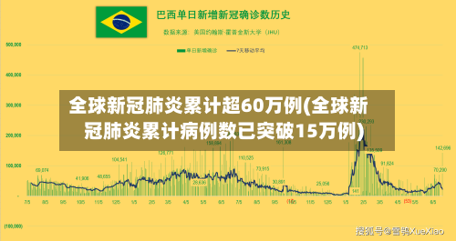 全球新冠肺炎累计超60万例(全球新冠肺炎累计病例数已突破15万例)-第3张图片