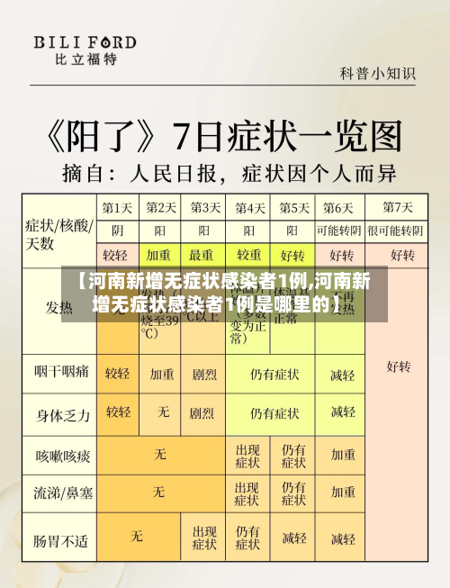 【河南新增无症状感染者1例,河南新增无症状感染者1例是哪里的】-第2张图片