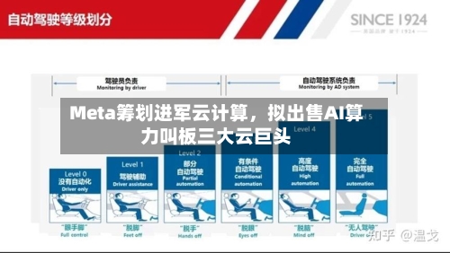 Meta筹划进军云计算，拟出售AI算力叫板三大云巨头-第3张图片