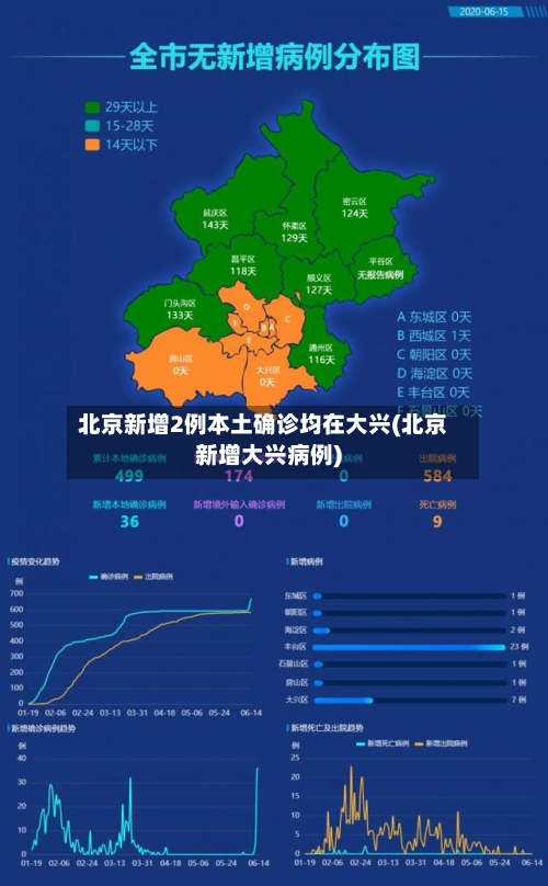 北京新增2例本土确诊均在大兴(北京新增大兴病例)