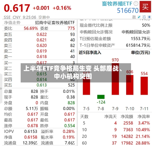 上半年ETF竞争格局生变 头部鏖战	、中小机构突围-第2张图片