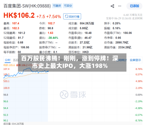 百万股民沸腾！刚刚	，涨到停牌！深市史上最大IPO，大涨198%-第3张图片