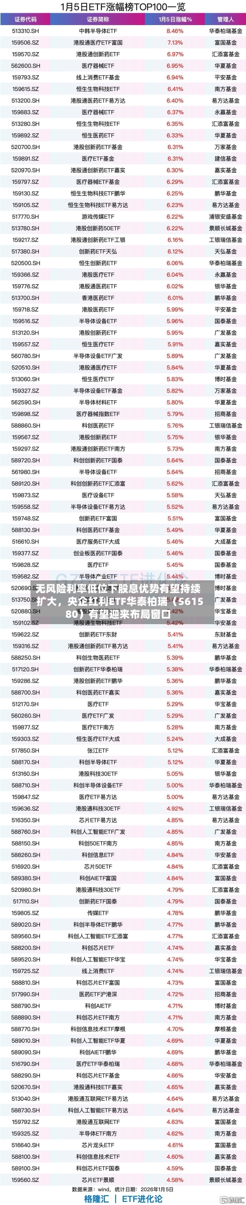 无风险利率低位下股息优势有望持续扩大，央企红利ETF华泰柏瑞（561580）有望迎来布局窗口-第3张图片