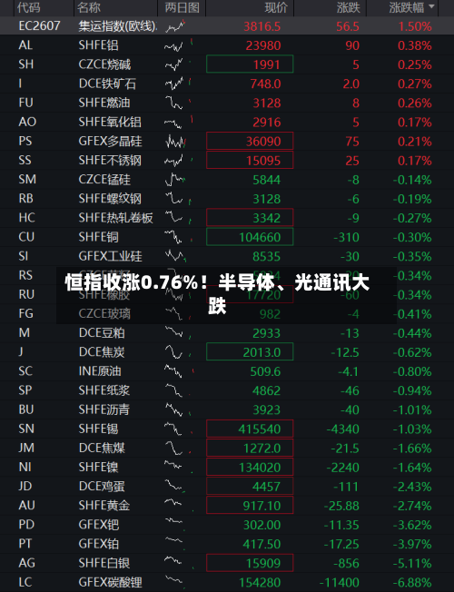 恒指收涨0.76%！半导体、光通讯大跌-第3张图片
