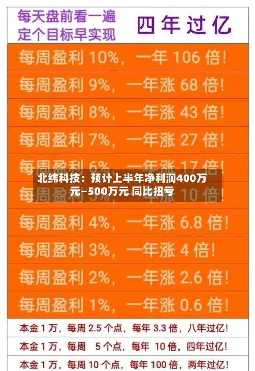 北纬科技:预计上半年净利润400万元—500万元 同比扭亏-第2张图片