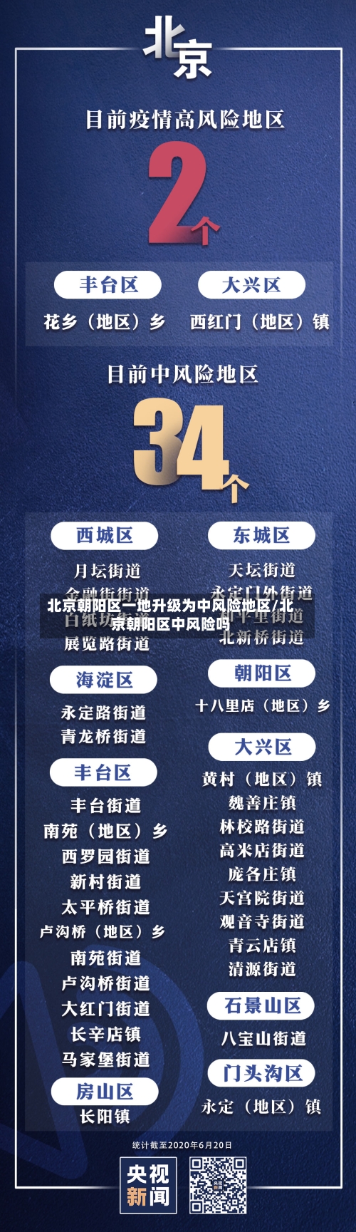 北京朝阳区一地升级为中风险地区/北京朝阳区中风险吗