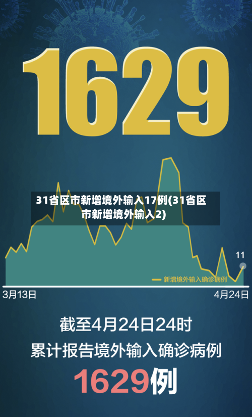 31省区市新增境外输入17例(31省区市新增境外输入2)-第2张图片