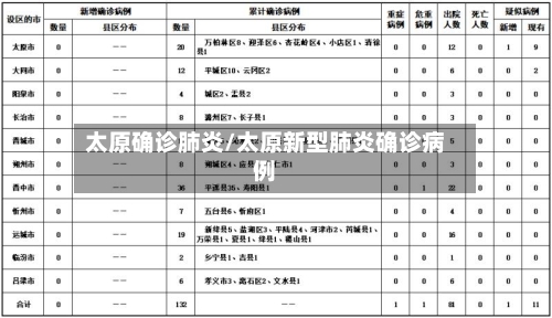 太原确诊肺炎/太原新型肺炎确诊病例-第2张图片