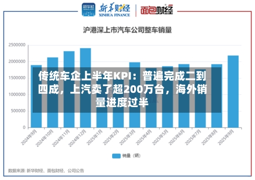传统车企上半年KPI：普遍完成二到四成，上汽卖了超200万台，海外销量进度过半-第3张图片