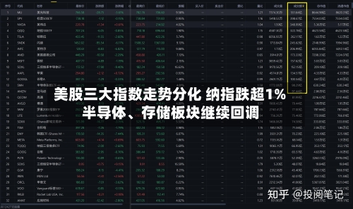 美股三大指数走势分化 纳指跌超1% 半导体、存储板块继续回调-第3张图片