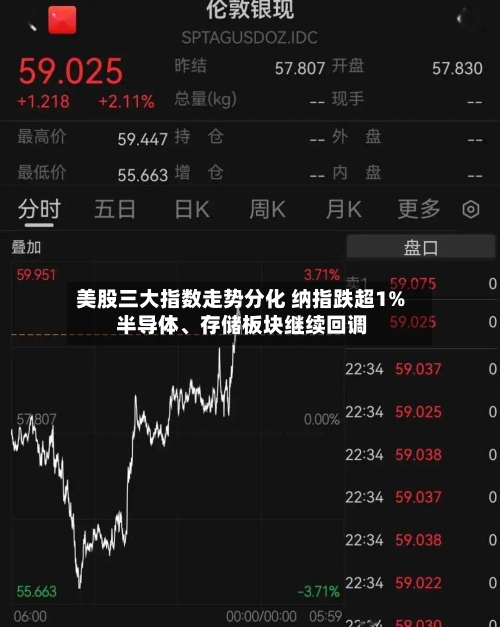 美股三大指数走势分化 纳指跌超1% 半导体	、存储板块继续回调-第2张图片