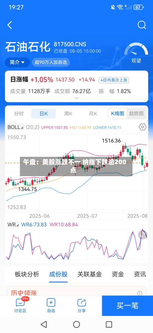 午盘：美股涨跌不一 纳指下跌逾200点-第3张图片