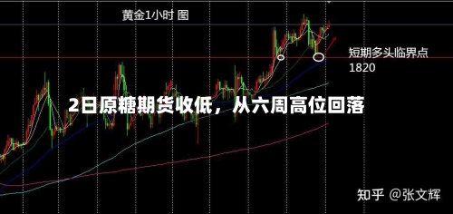 2日原糖期货收低，从六周高位回落-第2张图片