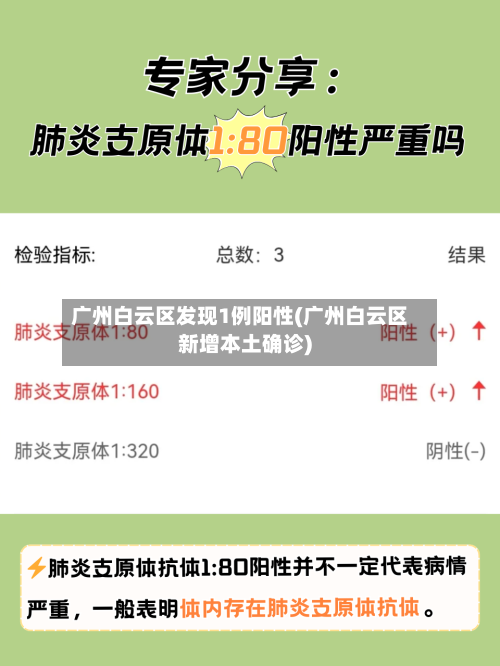 广州白云区发现1例阳性(广州白云区新增本土确诊)