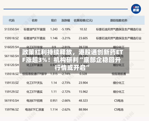 政策红利持续释放，港股通创新药ETF涨超3%！机构研判“底部企稳回升行情或开启	”-第2张图片