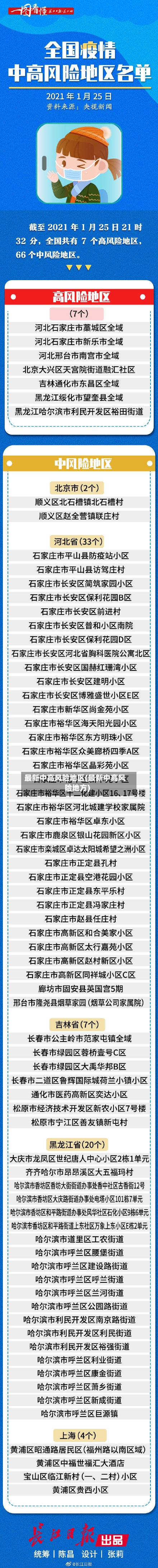 最新中高风险地区(最新中高风险地方)-第2张图片