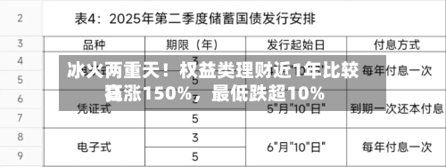 冰火两重天！权益类理财近1年比较高狂涨150%，最低跌超10%-第3张图片