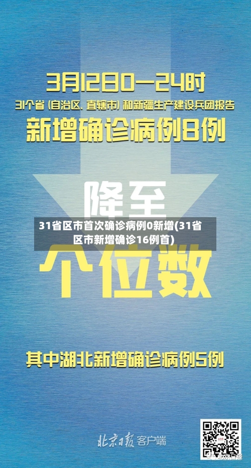 31省区市首次确诊病例0新增(31省区市新增确诊16例首)