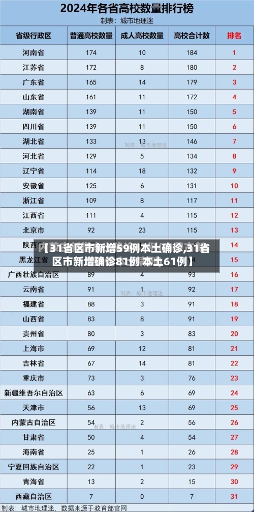 【31省区市新增59例本土确诊,31省区市新增确诊81例 本土61例】-第2张图片