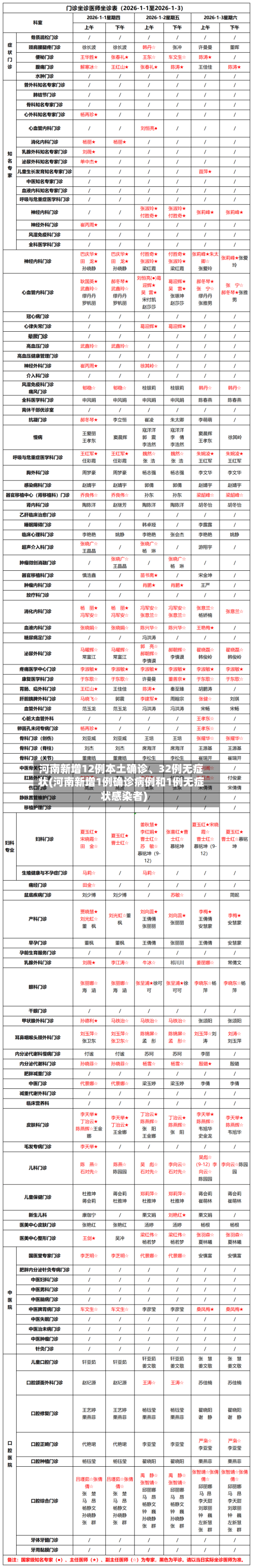 河南新增12例本土确诊、32例无症状(河南新增1例确诊病例和1例无症状感染者)-第2张图片