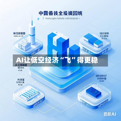 AI让低空经济“飞”得更稳-第3张图片
