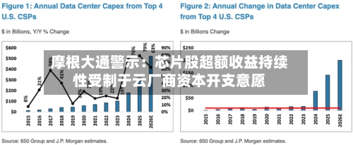 摩根大通警示：芯片股超额收益持续性受制于云厂商资本开支意愿-第3张图片