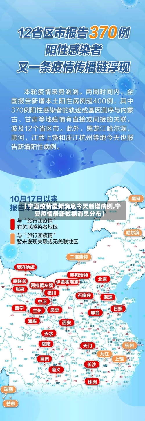 【宁夏疫情最新消息今天新增病例,宁夏疫情最新数据消息分布】-第2张图片