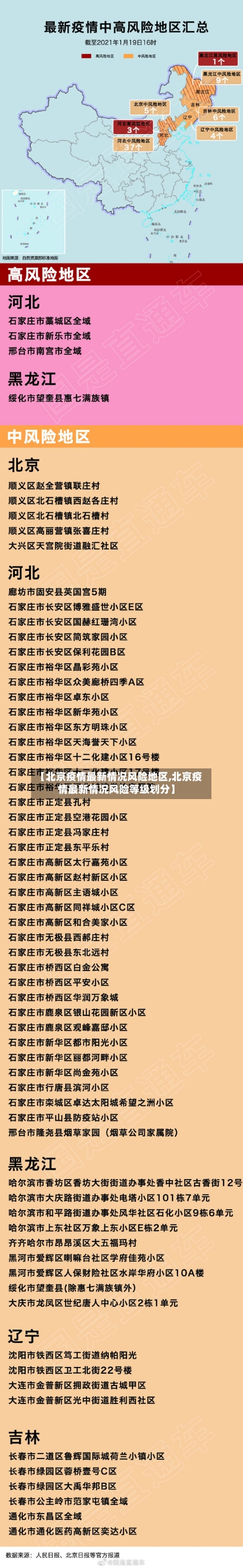 【北京疫情最新情况风险地区,北京疫情最新情况风险等级划分】