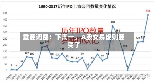 重要调整！下周一，A股交易规则要变了-第2张图片