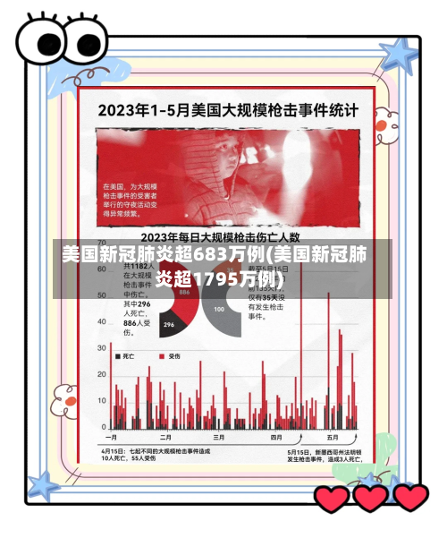 美国新冠肺炎超683万例(美国新冠肺炎超1795万例)