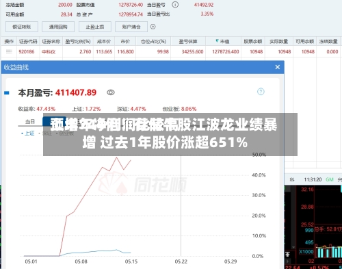 上半年净利润比较高
预增744倍!存储牛股江波龙业绩暴增 过去1年股价涨超651%-第2张图片