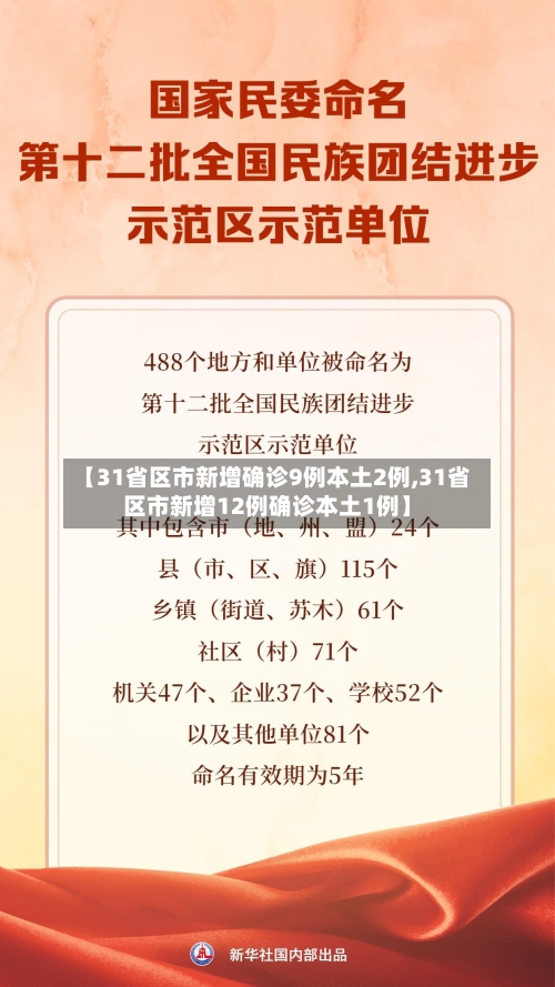【31省区市新增确诊9例本土2例,31省区市新增12例确诊本土1例】-第2张图片