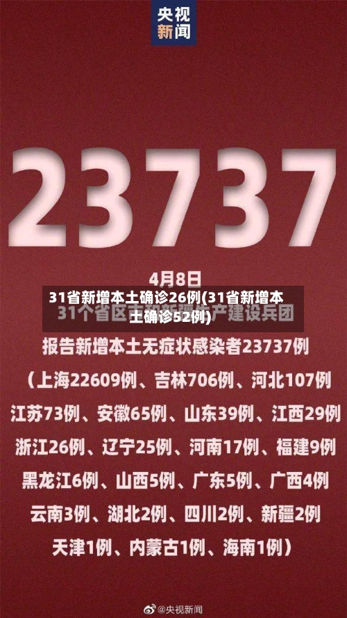 31省新增本土确诊26例(31省新增本土确诊52例)-第2张图片