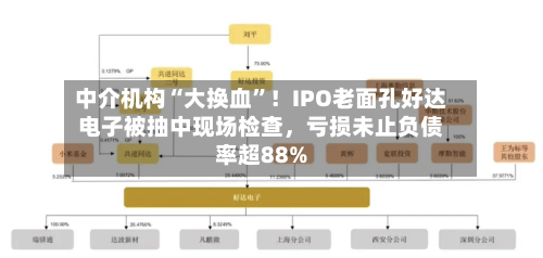 中介机构“大换血”！IPO老面孔好达电子被抽中现场检查，亏损未止负债率超88%-第3张图片