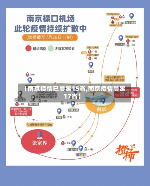 【南京疫情已蔓延15省,南京疫情蔓延17省】