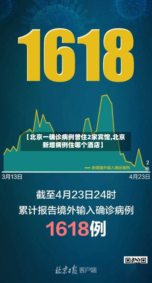 【北京一确诊病例曾住2家宾馆,北京新增病例住哪个酒店】-第3张图片