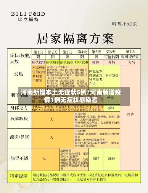 河南新增本土无症状5例/河南新增疫情1例无症状感染者-第3张图片