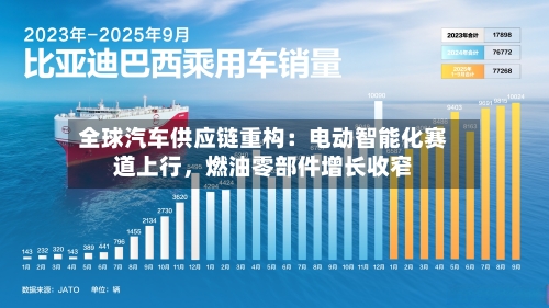 全球汽车供应链重构：电动智能化赛道上行，燃油零部件增长收窄-第2张图片