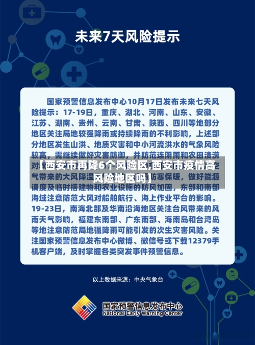 【西安市再降6个风险区,西安市疫情高风险地区吗】